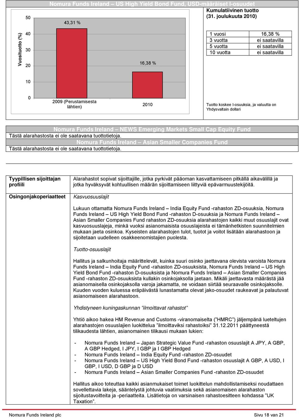 Nomura Funds Ireland Asian Smaller Companies Fund Tästä alarahastosta ei ole saatavana tuottotietoja.