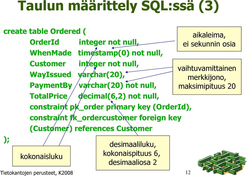 primary key (OrderId), constraint fk_ordercustomer foreign key (Customer) references Customer kokonaisluku desimaaliluku,