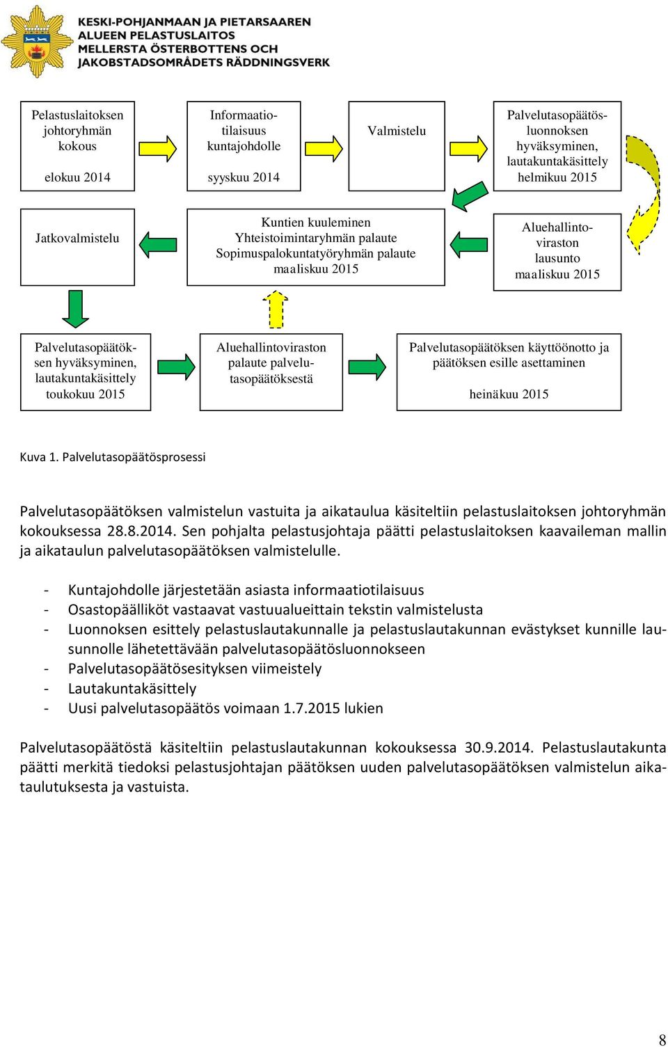 Palvelutasopäätöksen hyväksyminen, lautakuntakäsittely toukokuu 2015 Palvelutasopäätöksen käyttöönotto ja päätöksen esille asettaminen heinäkuu 2015 Kuva 1.