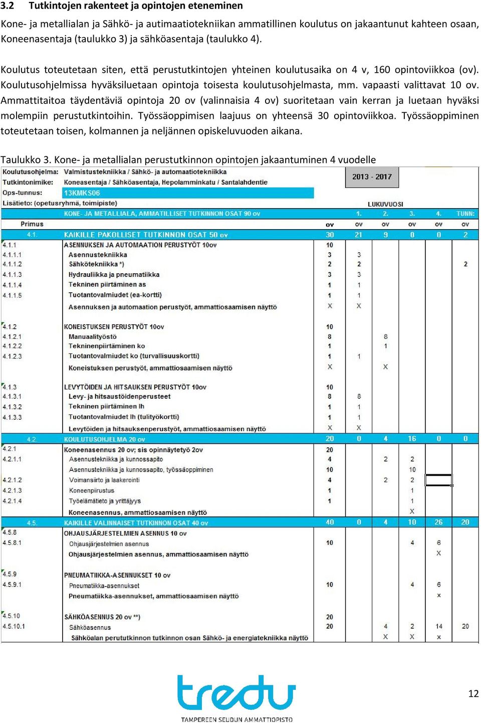 Koulutusohjelmissa hyväksiluetaan opintoja toisesta koulutusohjelmasta, mm. vapaasti valittavat 10 ov.