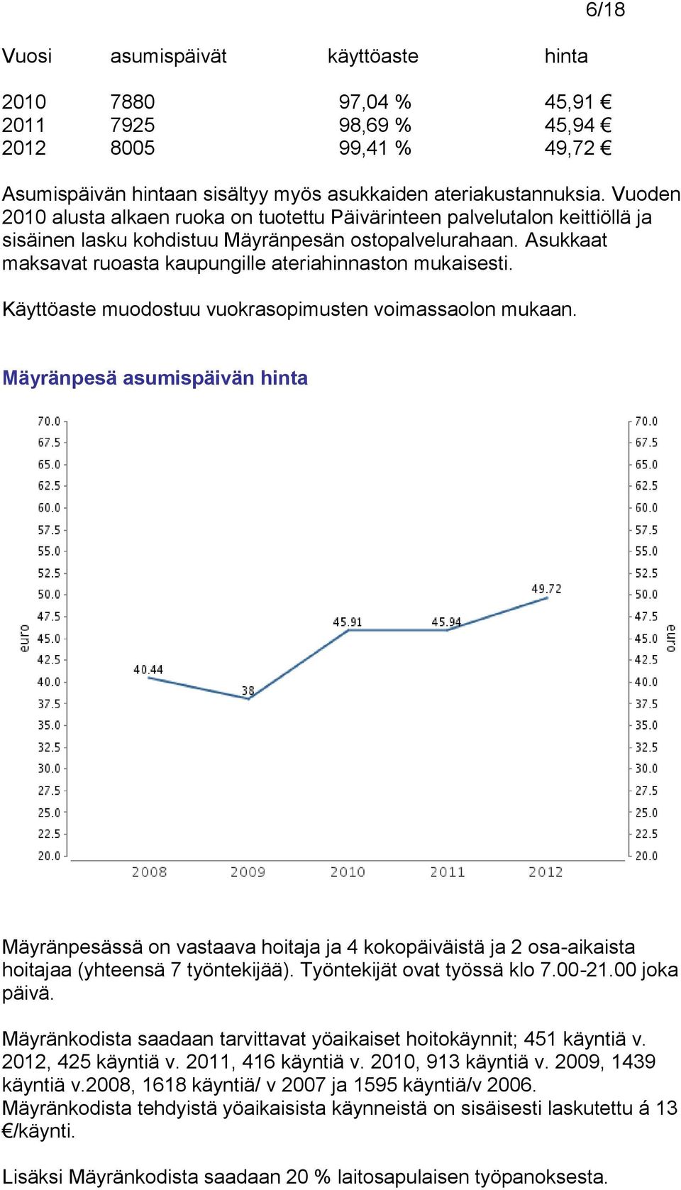 Asukkaat maksavat ruoasta kaupungille ateriahinnaston mukaisesti. Käyttöaste muodostuu vuokrasopimusten voimassaolon mukaan.