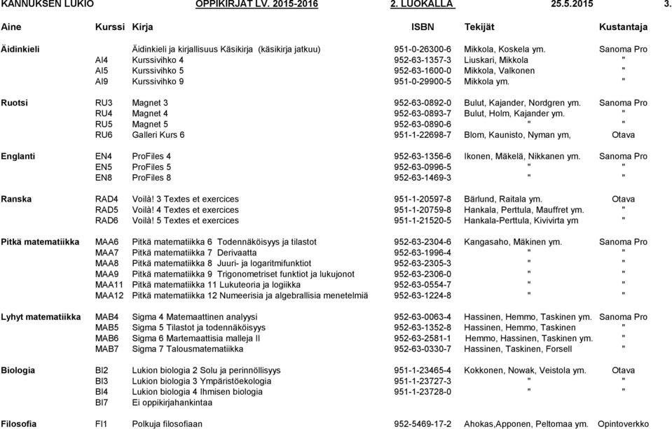 Sanoma Pro AI4 Kurssivihko 4 952-63-1357-3 Liuskari, Mikkola " AI5 Kurssivihko 5 952-63-1600-0 Mikkola, Valkonen " AI9 Kurssivihko 9 951-0-29900-5 Mikkola ym.