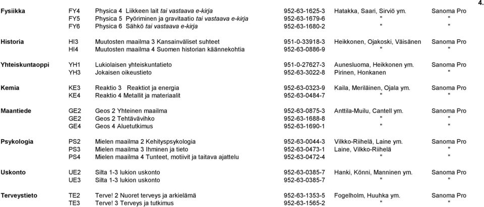 Historia HI3 Muutosten maailma 3 Kansainväliset suhteet 951-0-33918-3 Heikkonen, Ojakoski, Väisänen Sanoma Pro HI4 Muutosten maailma 4 Suomen historian käännekohtia 952-63-0886-9 " " Yhteiskuntaoppi