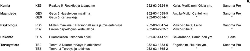 Sanoma Pro GE6 Geos 5 Kertauskirja 952-63-0374-1 " " Psykologia PS5 Mielen maailma 5 Persoonallisuus ja mielenterveys 952-63-0047-4 Vilkko-Riihelä, Laine Sanoma