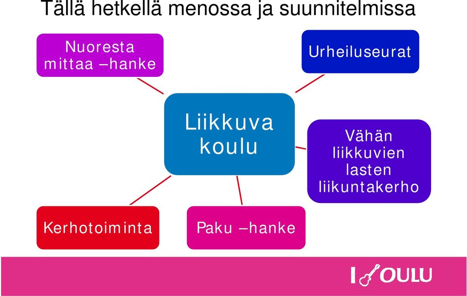 Urheiluseurat Liikkuva koulu Vähän