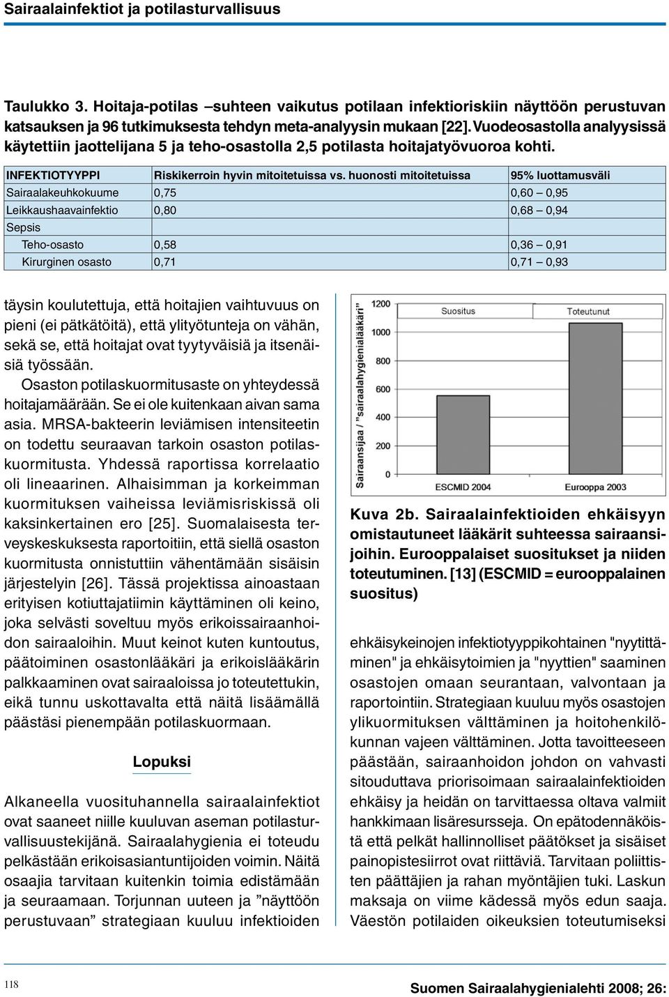 huonosti mitoitetuissa 95% luottamusväli Sairaalakeuhkokuume 0,75 0,60 0,95 Leikkaushaavainfektio 0,80 0,68 0,94 Sepsis Teho-osasto 0,58 0,36 0,91 Kirurginen osasto 0,71 0,71 0,93 täysin
