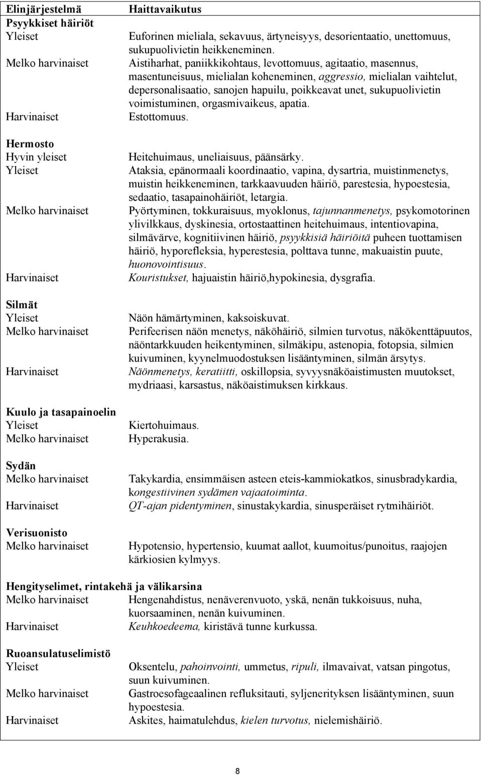 Aistiharhat, paniikkikohtaus, levottomuus, agitaatio, masennus, masentuneisuus, mielialan koheneminen, aggressio, mielialan vaihtelut, depersonalisaatio, sanojen hapuilu, poikkeavat unet,