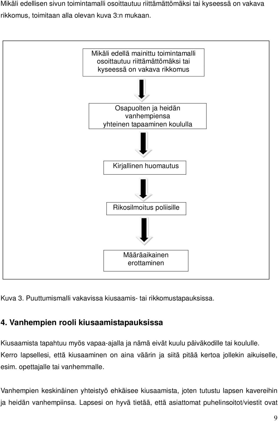 poliisille Määräaikainen erottaminen Kuva 3. Puuttumismalli vakavissa kiusaamis- tai rikkomustapauksissa. 4.