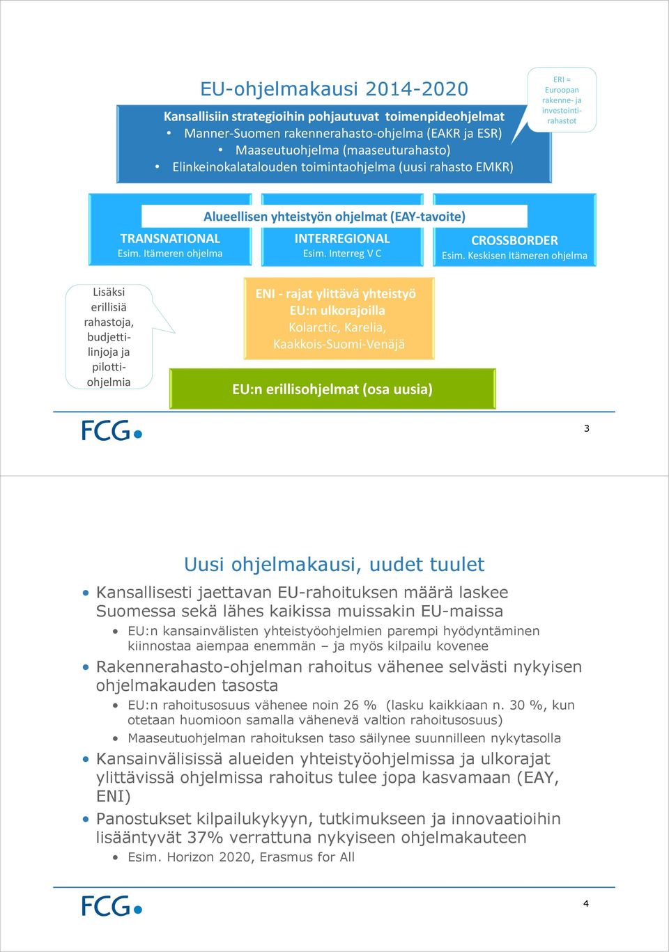 InterregV C CROSSBORDER Esim.