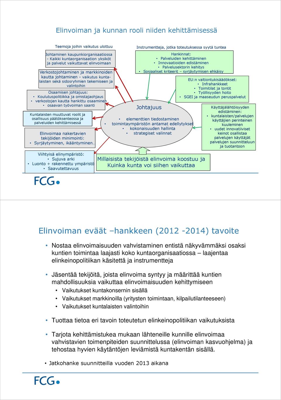 hankittu osaaminen osaavan työvoiman saanti Kuntalaisten muuttuvat roolit ja osallisuus päätöksenteossa ja palveluiden kehittämisessä Elinvoimaa nakertavien tekijöiden minimointi: Syrjäytyminen,