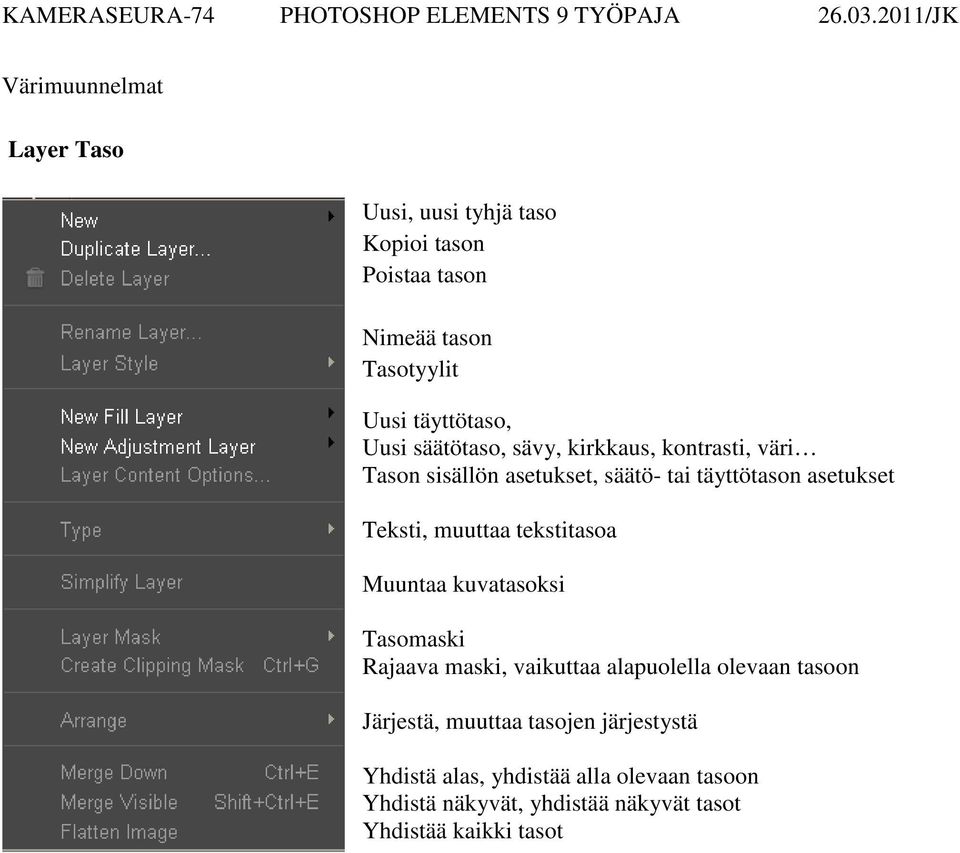 muuttaa tekstitasoa Muuntaa kuvatasoksi Tasomaski Rajaava maski, vaikuttaa alapuolella olevaan tasoon Järjestä,