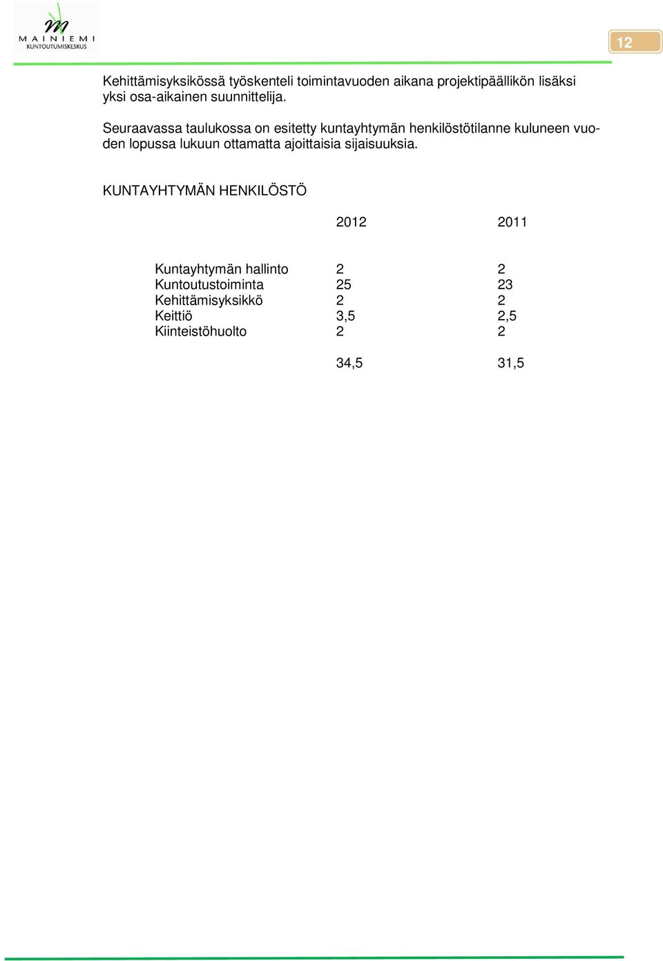 Seuraavassa taulukossa on esitetty kuntayhtymän henkilöstötilanne kuluneen vuoden lopussa lukuun