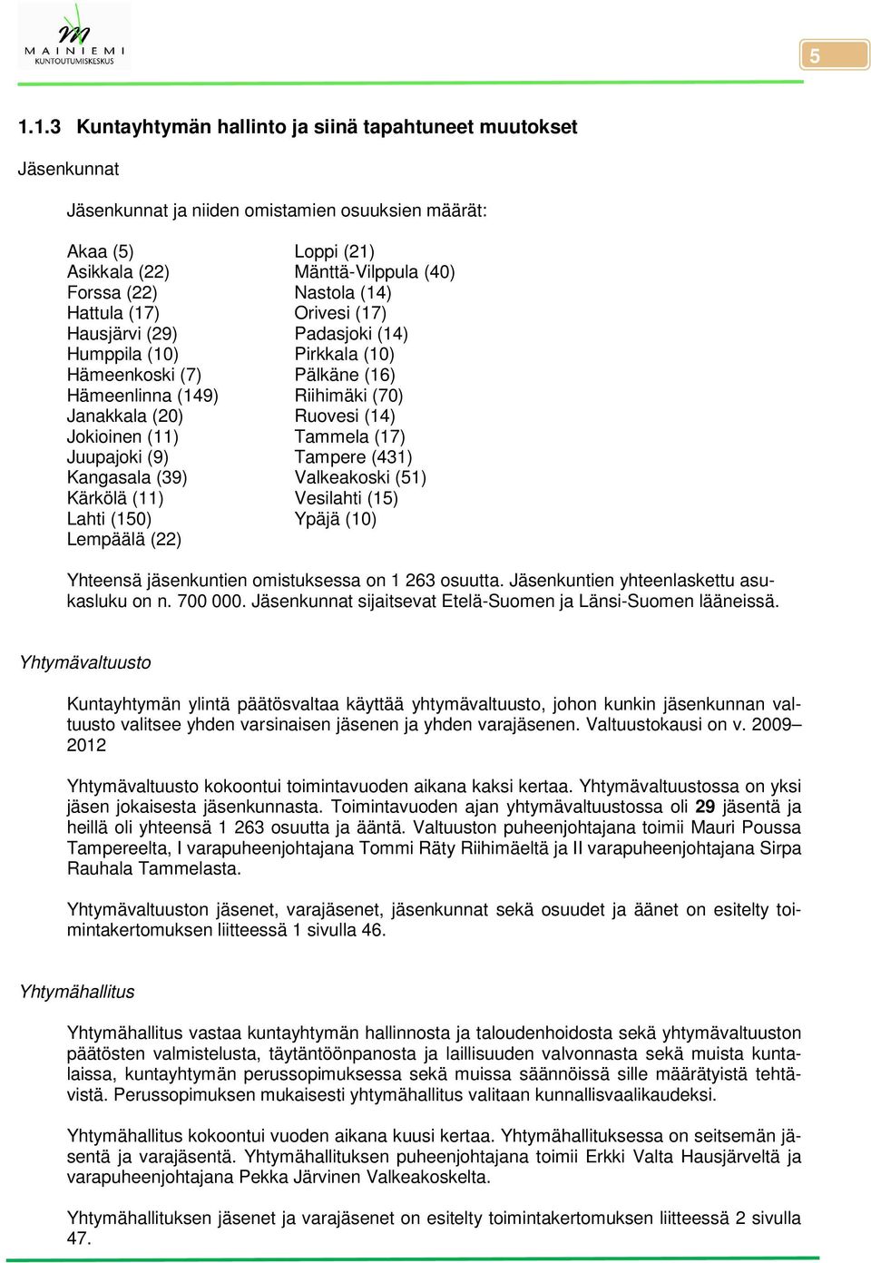 Tammela (17) Juupajoki (9) Tampere (431) Kangasala (39) Valkeakoski (51) Kärkölä (11) Vesilahti (15) Lahti (150) Ypäjä (10) Lempäälä (22) Yhteensä jäsenkuntien omistuksessa on 1 263 osuutta.