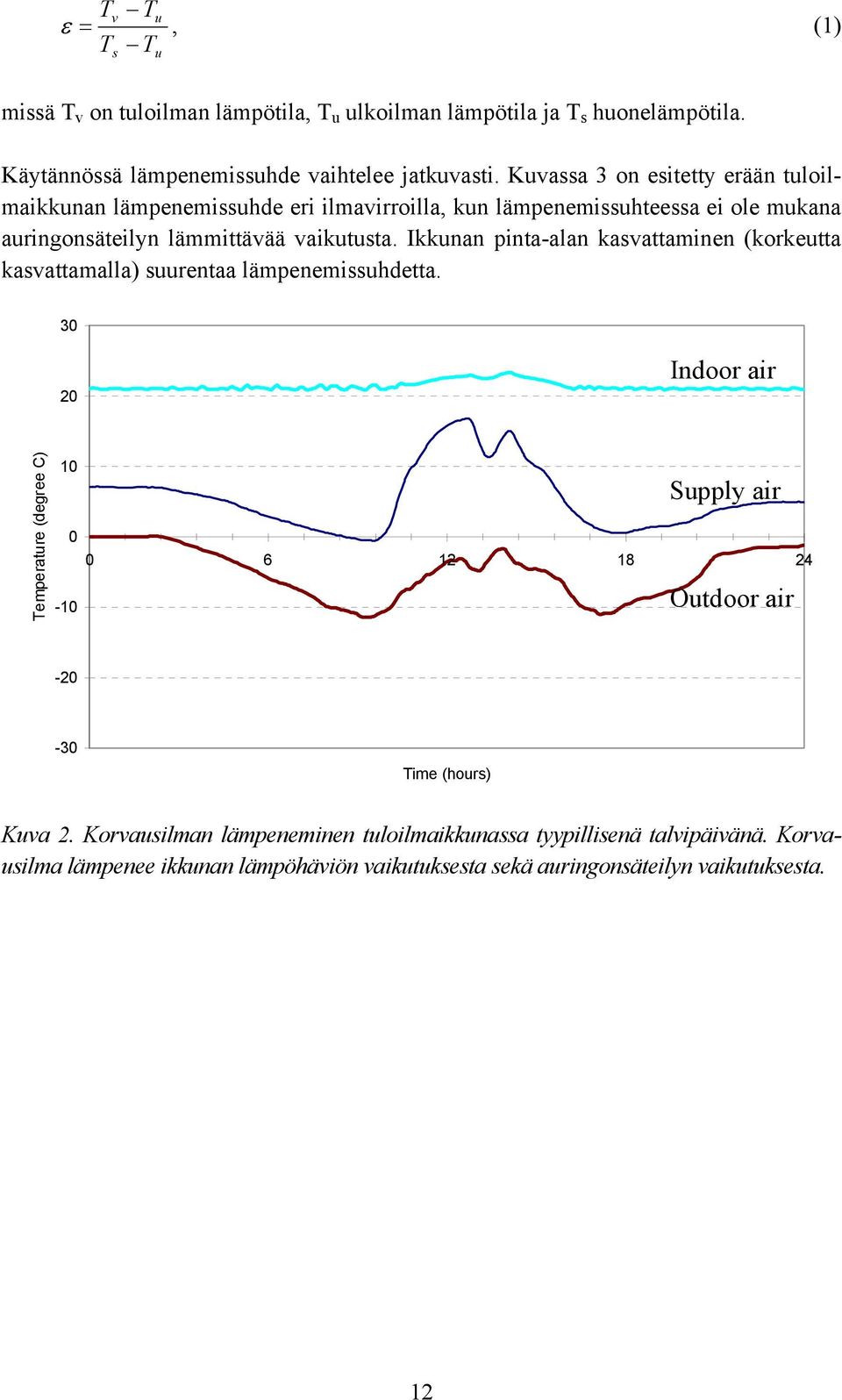 Ikkunan pinta-alan kasvattaminen (korkeutta kasvattamalla) suurentaa lämpenemissuhdetta.