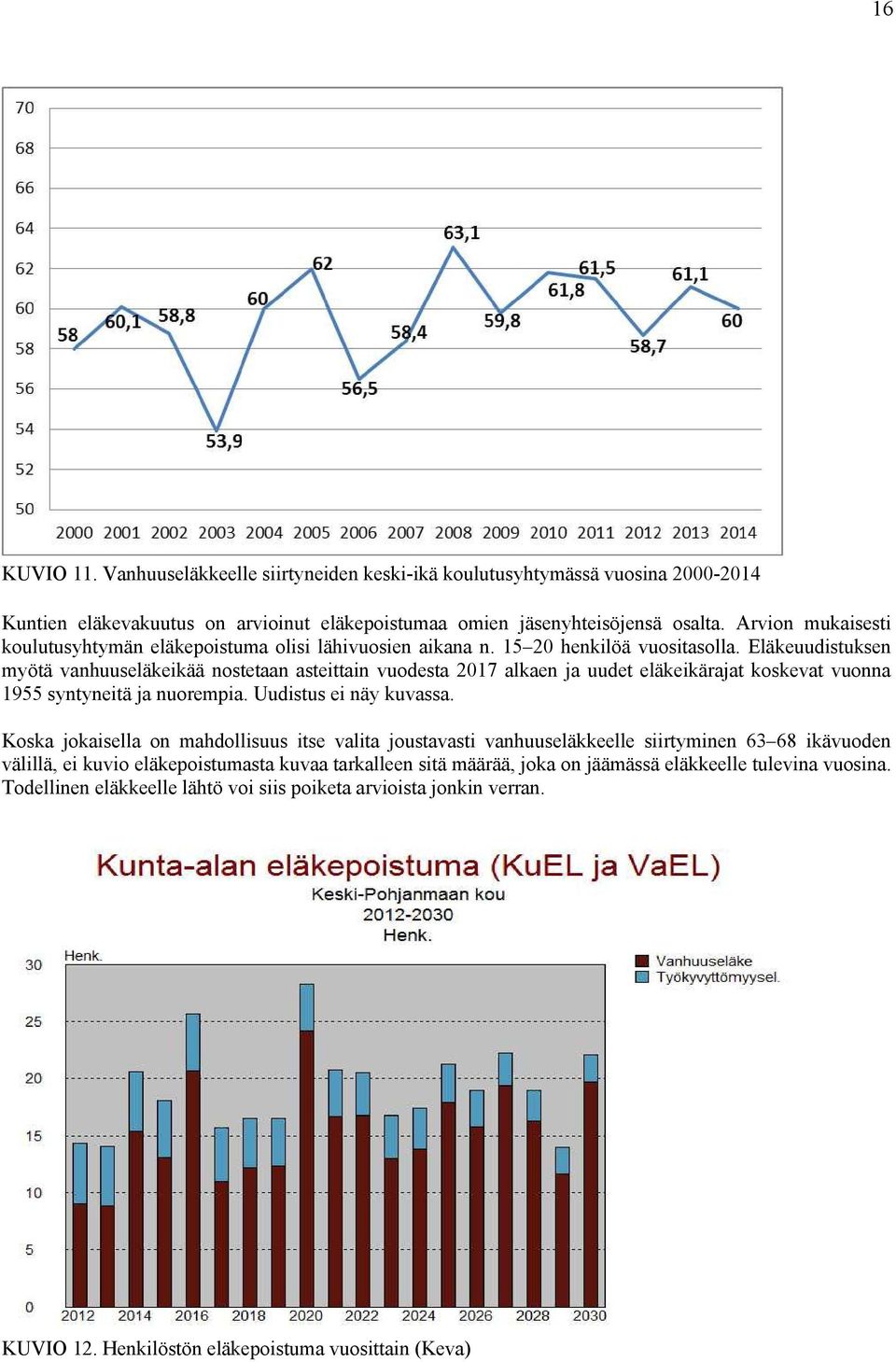 Eläkeuudistuksen myötä vanhuuseläkeikää nostetaan asteittain vuodesta 2017 alkaen ja uudet eläkeikärajat koskevat vuonna 1955 syntyneitä ja nuorempia. Uudistus ei näy kuvassa.