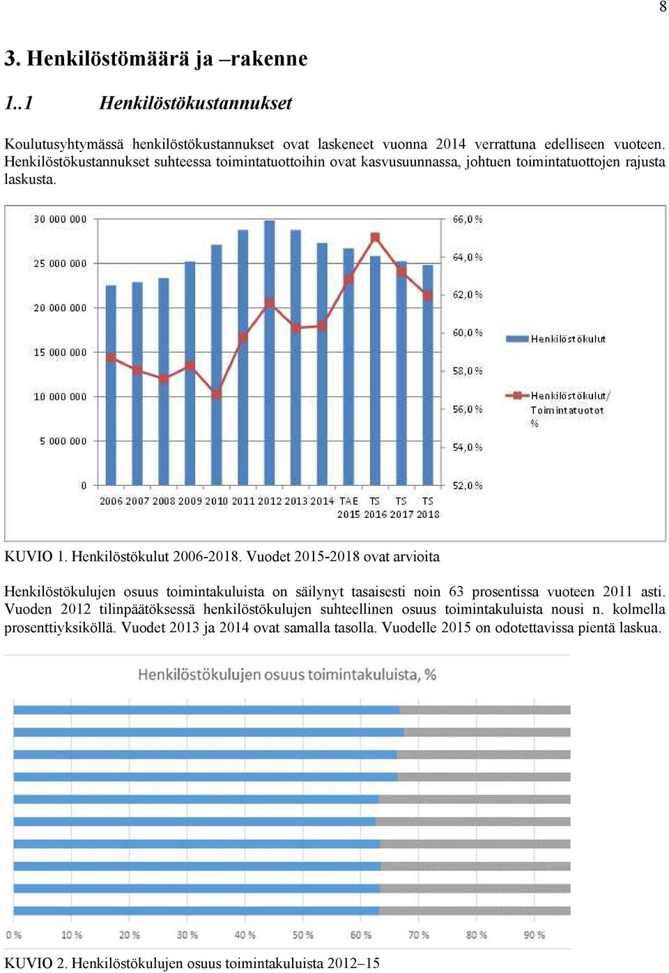 Vuodet 2015-2018 ovat arvioita Henkilöstökulujen osuus toimintakuluista on säilynyt tasaisesti noin 63 prosentissa vuoteen 2011 asti.