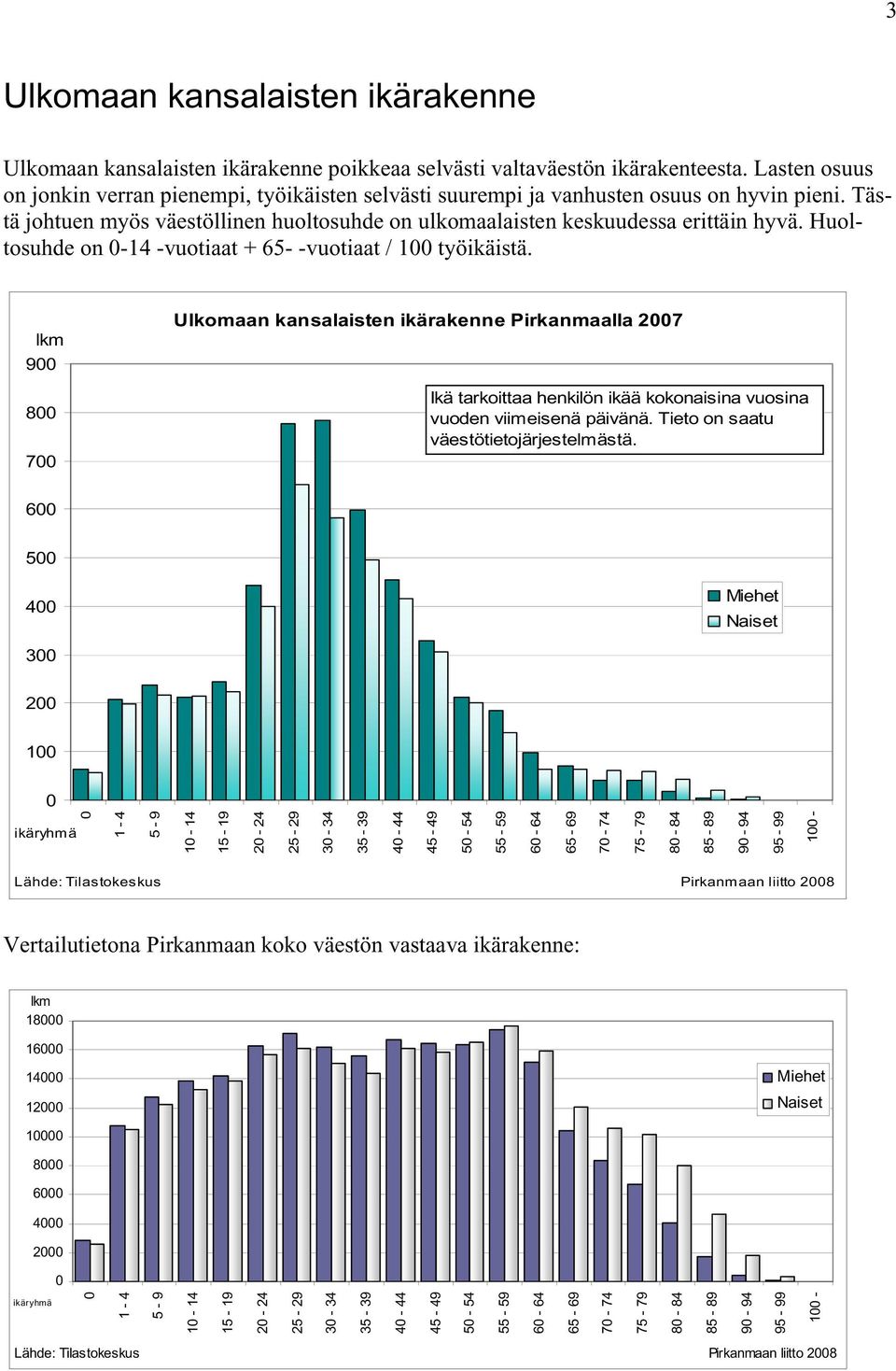 Huoltosuhde on 0-14 -vuotiaat + 65- -vuotiaat / 100 työikäistä.