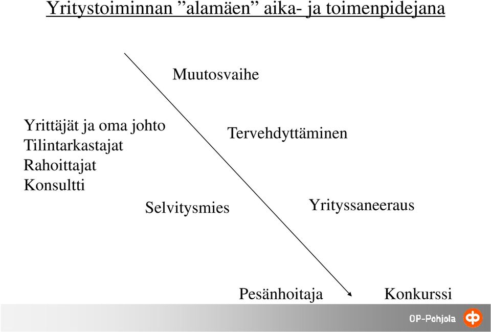 Tervehdyttäminen Tilintarkastajat Rahoittajat