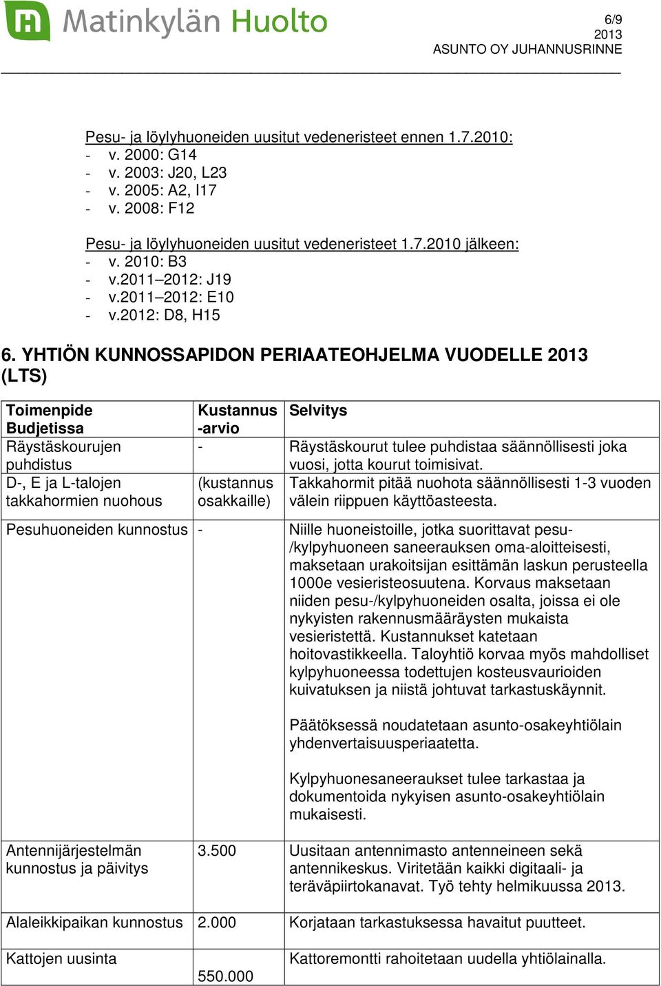 YHTIÖN KUNNOSSAPIDON PERIAATEOHJELMA VUODELLE (LTS) Toimenpide Budjetissa Räystäskourujen puhdistus D-, E ja L-talojen takkahormien nuohous Pesuhuoneiden kunnostus - Kustannus Selvitys -arvio -