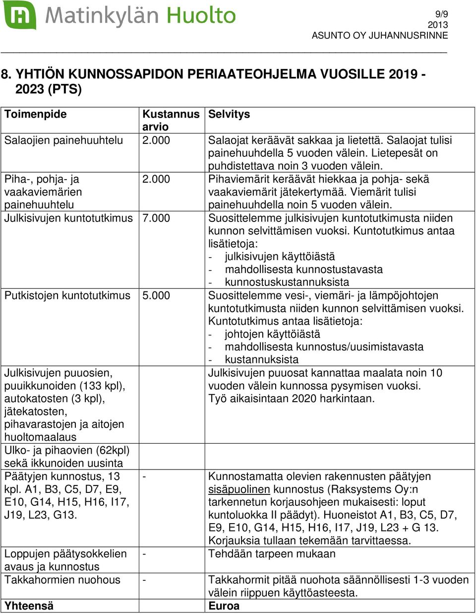 000 Pihaviemärit keräävät hiekkaa ja pohja- sekä vaakaviemärit jätekertymää. Viemärit tulisi painehuuhdella noin 5 vuoden välein. Julkisivujen kuntotutkimus 7.