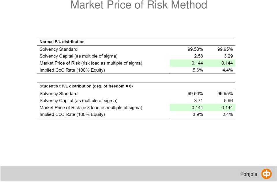 Risk