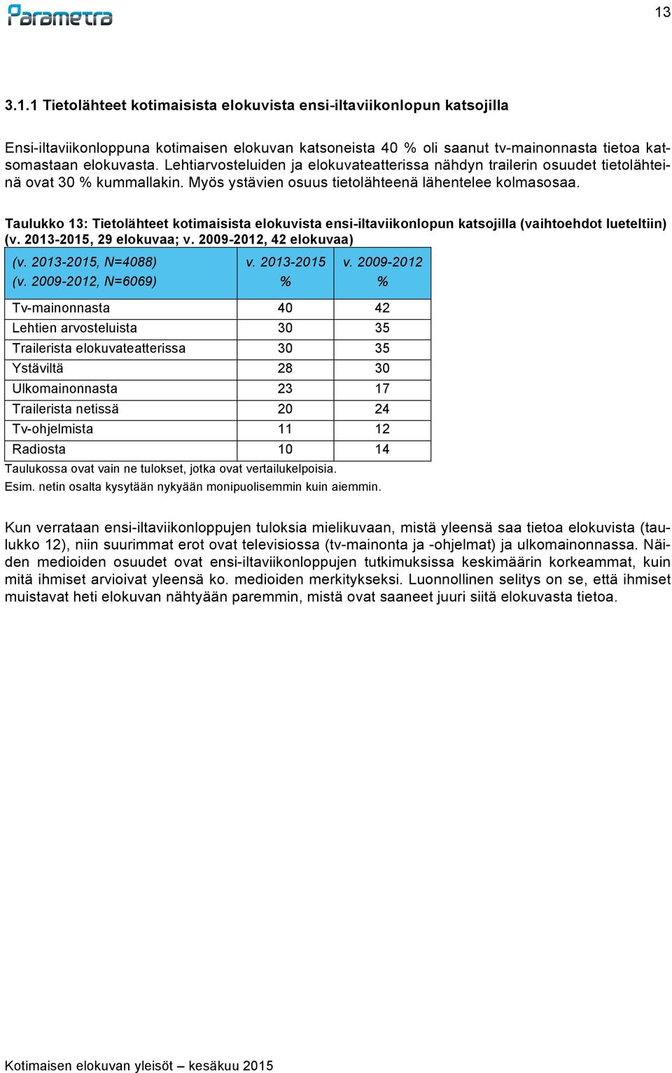 Taulukko 13: Tietolähteet kotimaisista elokuvista ensi-iltaviikonlopun katsojilla (vaihtoehdot lueteltiin) (v. 2013-2015, 29 elokuvaa; v. 2009-2012, 42 elokuvaa) (v. 2013-2015, N=4088) (v.