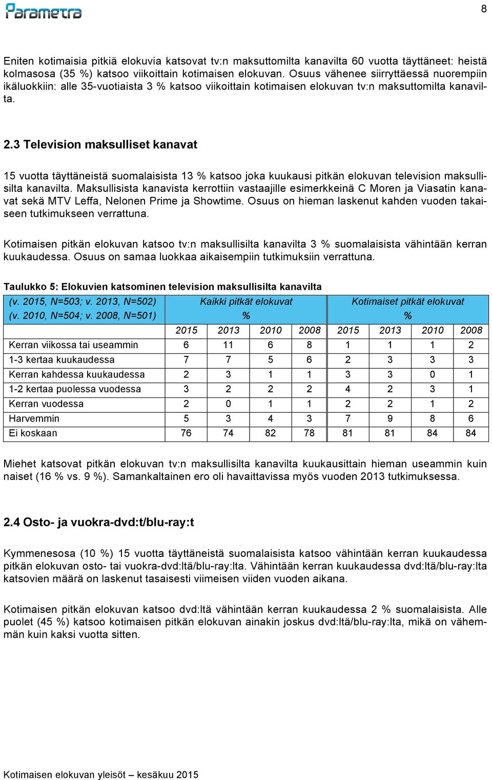 3 Television maksulliset kanavat 15 vuotta täyttäneistä suomalaisista 13 katsoo joka kuukausi pitkän elokuvan television maksullisilta kanavilta.
