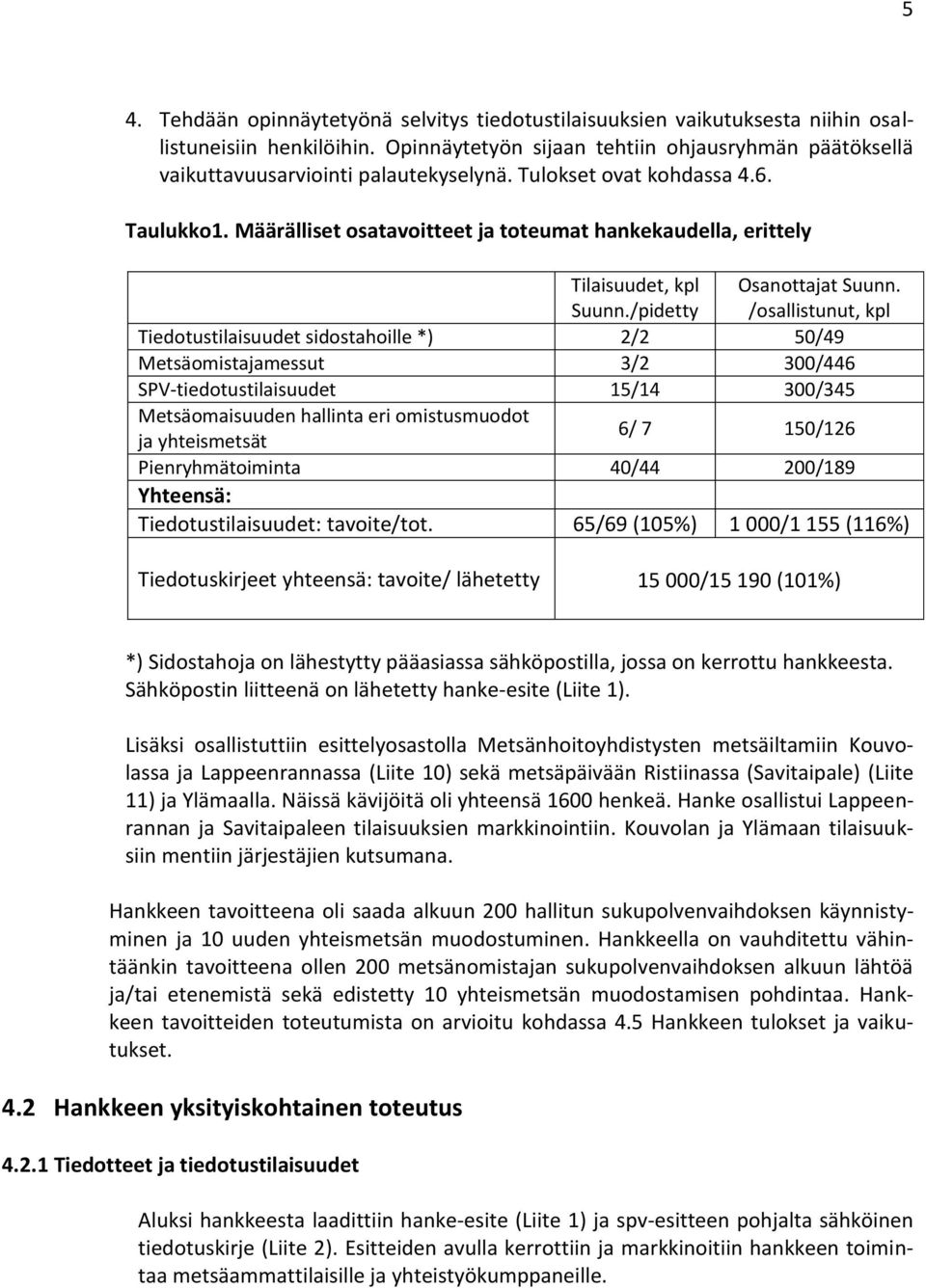 Määrälliset osatavoitteet ja toteumat hankekaudella, erittely Tilaisuudet, kpl Suunn./pidetty Osanottajat Suunn.