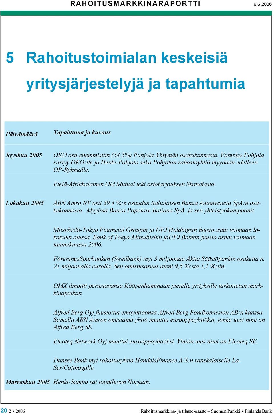 Lokakuu 2005 ABN Amro NV osti 39,4 %:n osuuden italialaisen Banca Antonveneta SpA:n osakekannasta. Myyjinä Banca Popolare Italiana SpA ja sen yhteistyökumppanit.