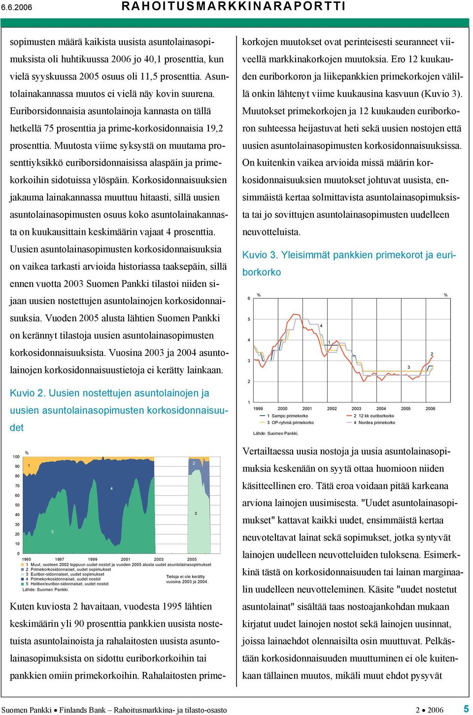 Muutosta viime syksystä on muutama prosenttiyksikkö euriborsidonnaisissa alaspäin ja primekorkoihin sidotuissa ylöspäin.