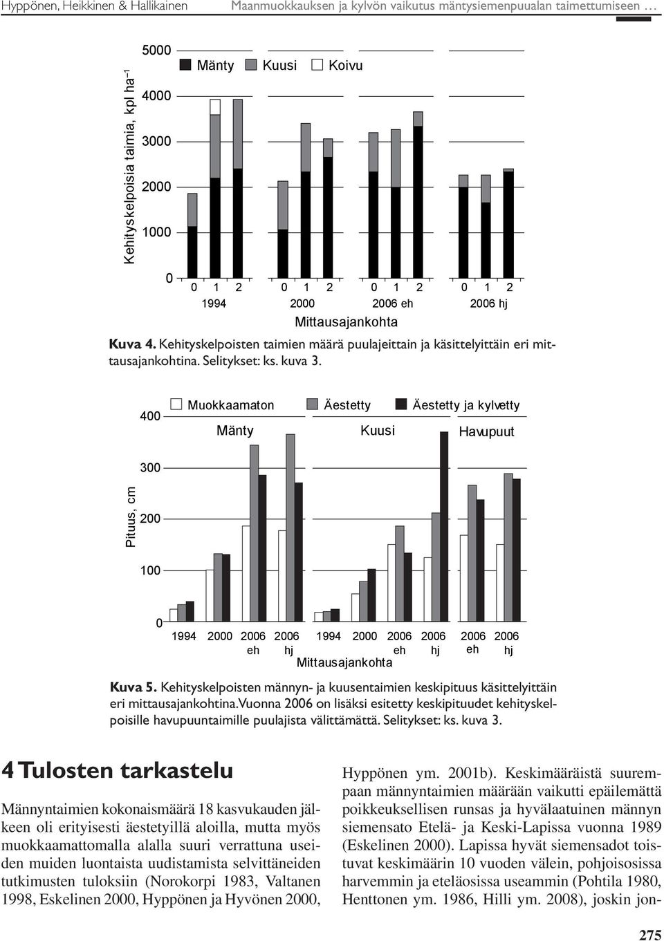 4 Muokkaamaton Äestetty Äestetty ja kylvetty Mänty Kuusi Havupuut 3 Pituus, cm 2 1 1994 2 26 eh 26 hj 1994 2 26 eh Mittausajankohta 26 hj 26 eh 26 hj Kuva 5.