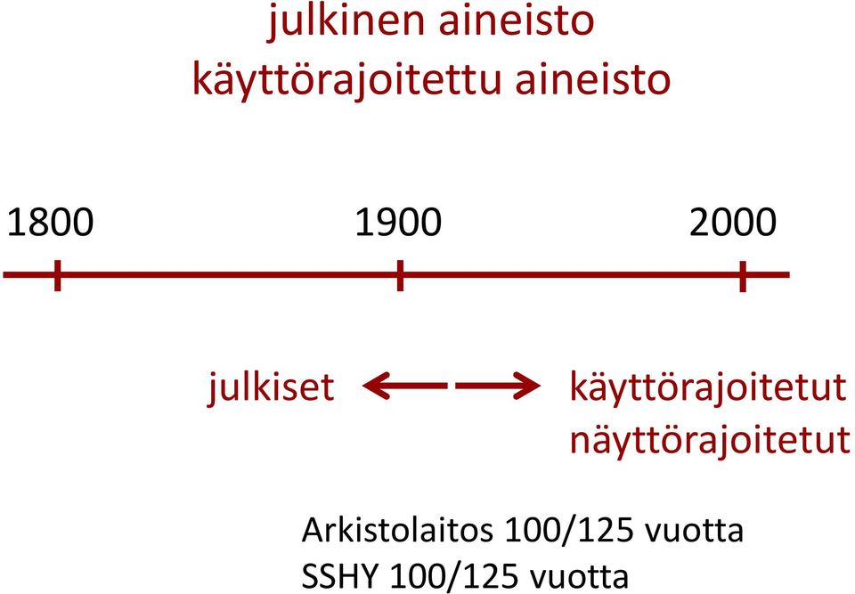 käyttörajoitetut näyttörajoitetut