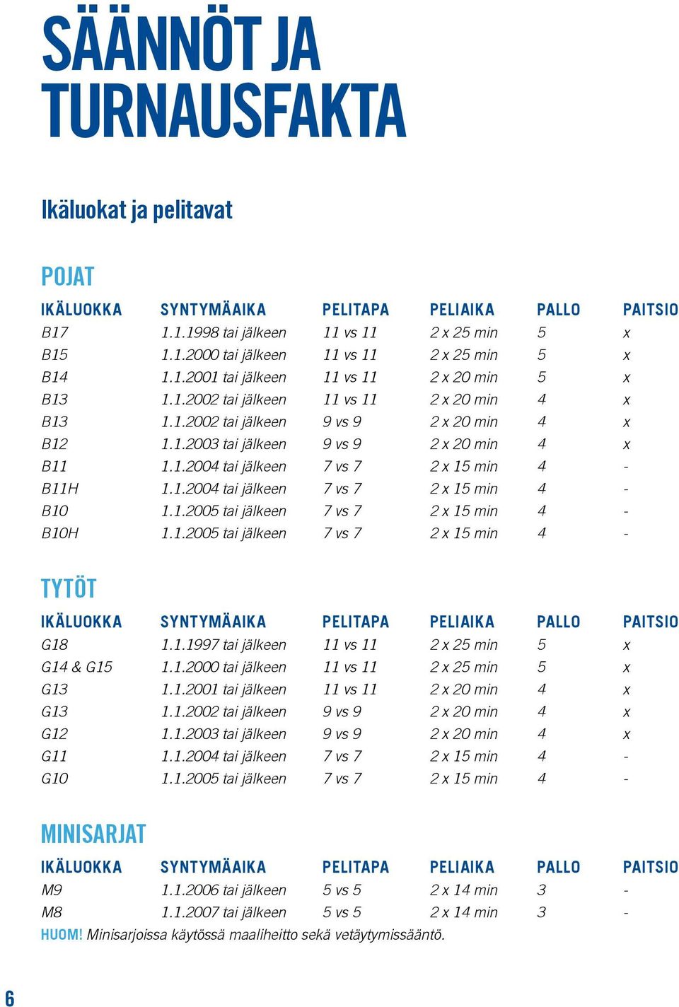 1.2004 tai jälkeen 7 vs 7 2 x 15 min 4 - B10 1.1.2005 tai jälkeen 7 vs 7 2 x 15 min 4 - B10H 1.1.2005 tai jälkeen 7 vs 7 2 x 15 min 4 - TYTÖT IKÄLUOKKA SYNTYMÄAIKA PELITAPA PELIAIKA PALLO PAITSIO G18 1.