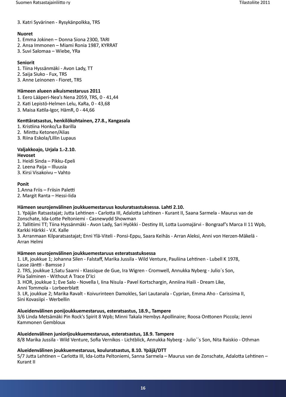 Kati Lepistö-Helmen Lelu, KaRa, 0-43,68 3. Maisa Katila-Igor, HämR, 0-44,66 Kenttäratsastus, henkilökohtainen, 27.8., Kangasala 1. Kristiina Honko/La Barilla 2. Minttu Ketonen/Alias 3.