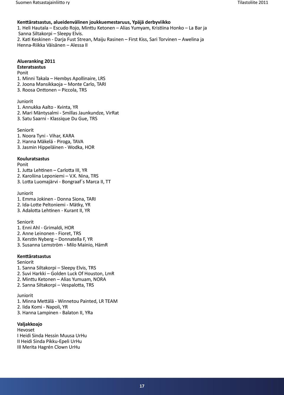 Joona Mansikkaoja Monte Carlo, TARI 3. Roosa Onttonen Piccola, TRS Juniorit 1. Annukka Aalto - Kvinta, YR 2. Mari Mäntysalmi - Smillas Jaunkundze, VirRat 3.