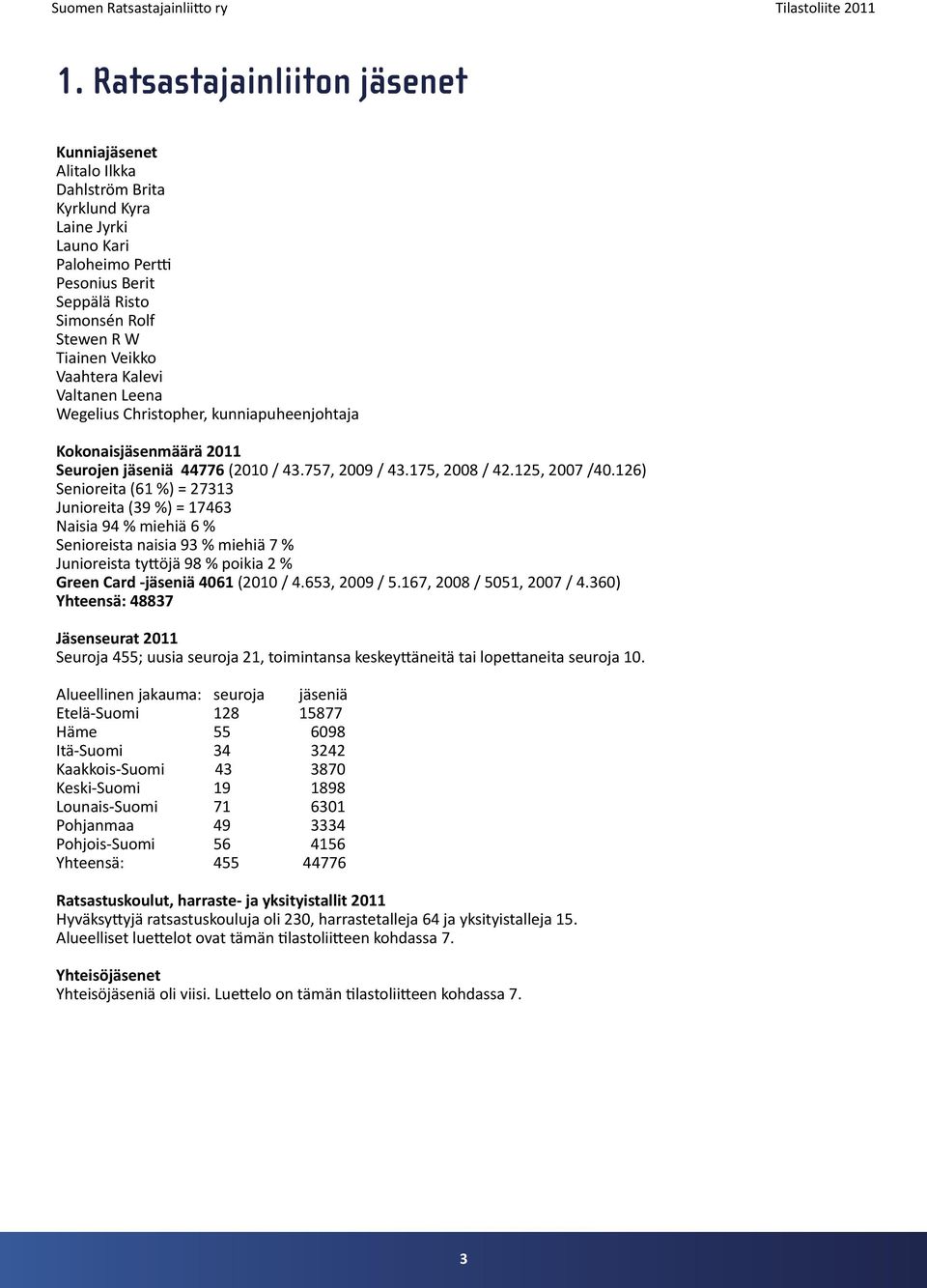 126) Senioreita (61 %) = 27313 Junioreita (39 %) = 17463 Naisia 94 % miehiä 6 % Senioreista naisia 93 % miehiä 7 % Junioreista tyttöjä 98 % poikia 2 % Green Card -jäseniä 4061 (2010 / 4.653, 2009 / 5.