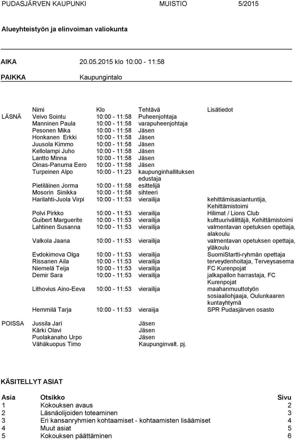 Erkki 10:00-11:58 Jäsen Juusola Kimmo 10:00-11:58 Jäsen Kellolampi Juho 10:00-11:58 Jäsen Lantto Minna 10:00-11:58 Jäsen Oinas-Panuma Eero 10:00-11:58 Jäsen Turpeinen Alpo 10:00-11:23