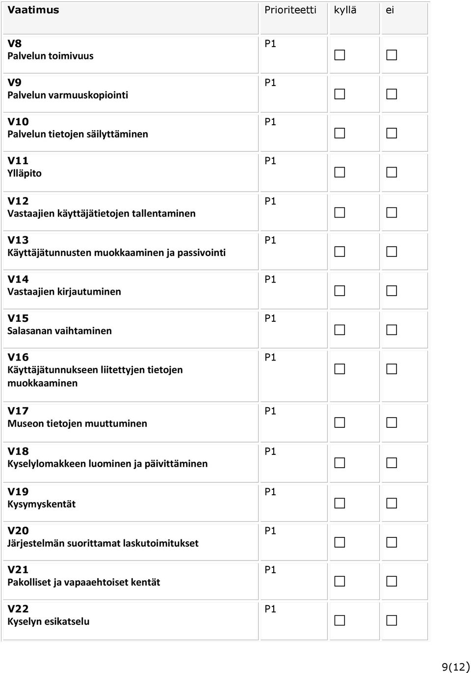 vaihtaminen V16 Käyttäjätunnukseen liitettyjen tietojen muokkaaminen V17 Museon tietojen muuttuminen V18 Kyselylomakkeen luominen ja