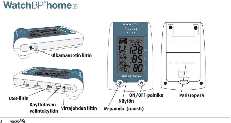 valintakytkin ON/OFF-painike