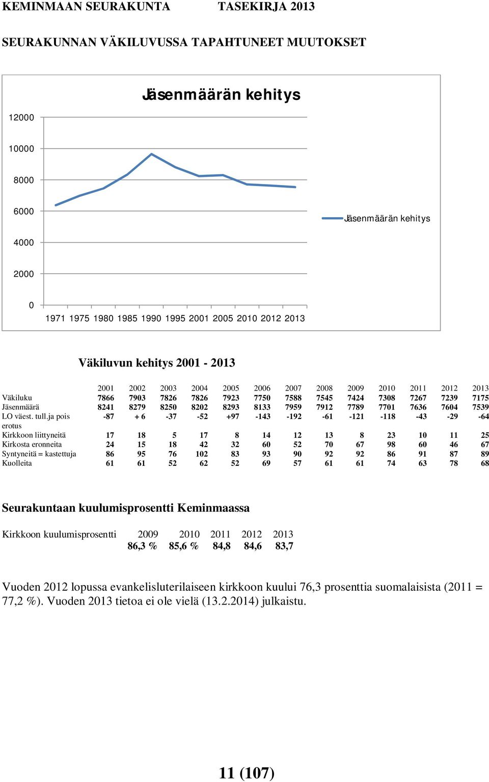 7789 7701 7636 7604 7539 LO väest. tull.