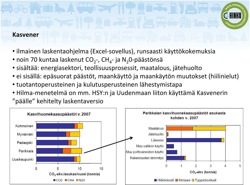 epäsuorat päästöt, maankäyttö ja maankäytön muutokset (hiilinielut) tuotantoperusteinen ja kulutusperusteinen