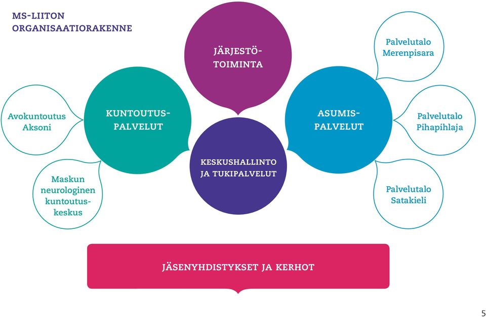 Palvelutalo Pihapihlaja Maskun neurologinen kuntoutuskeskus