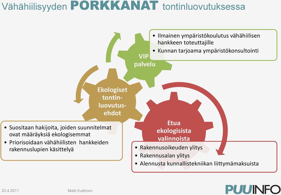 hakijoita, joiden suunnitelmat ovat määräyksiä ekologisemmat Priorisoidaan vähähiilisten hankkeiden