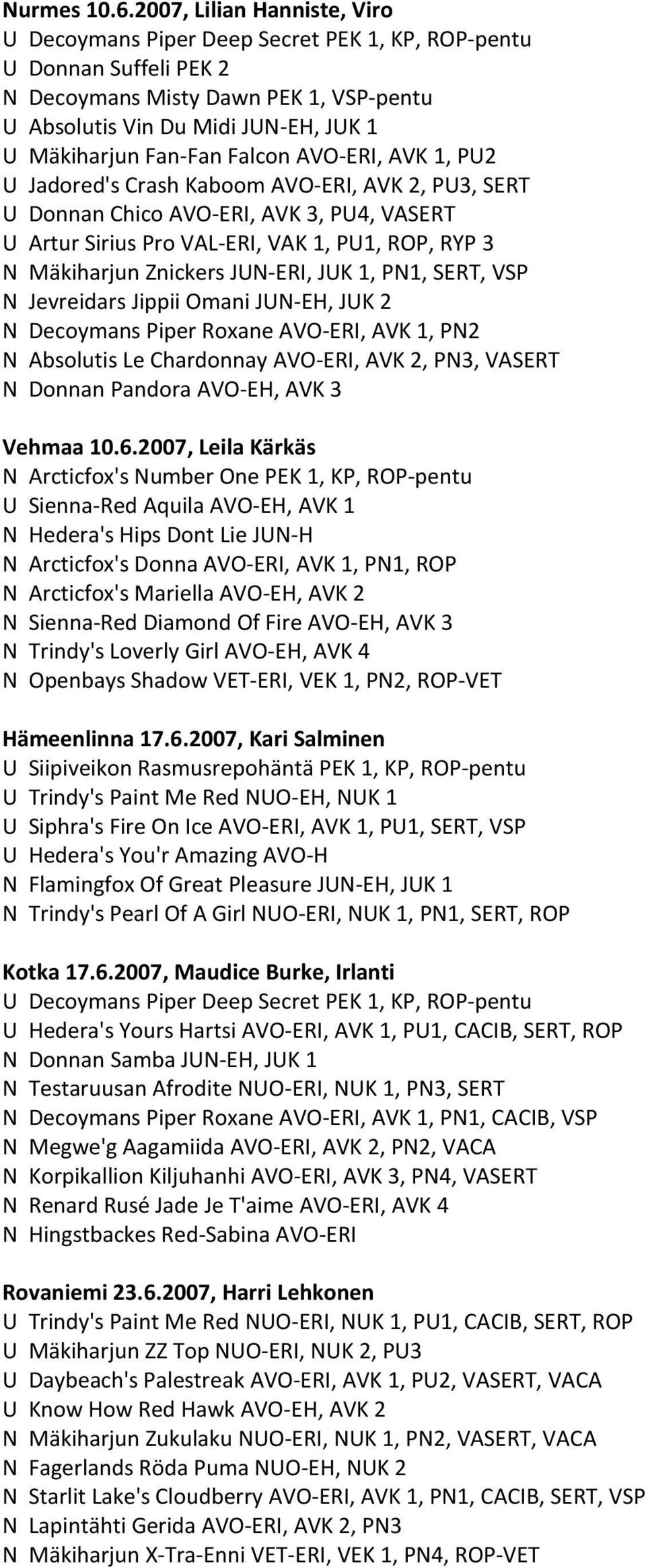 Fan-Fan Falcon AVO-ERI, AVK 1, PU2 U Jadored's Crash Kaboom AVO-ERI, AVK 2, PU3, SERT U Donnan Chico AVO-ERI, AVK 3, PU4, VASERT U Artur Sirius Pro VAL-ERI, VAK 1, PU1, ROP, RYP 3 N Mäkiharjun