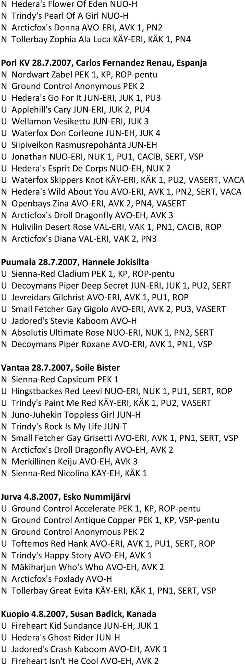 Vesikettu JUN-ERI, JUK 3 U Waterfox Don Corleone JUN-EH, JUK 4 U Siipiveikon Rasmusrepohäntä JUN-EH U Jonathan NUO-ERI, NUK 1, PU1, CACIB, SERT, VSP U Hedera's Esprit De Corps NUO-EH, NUK 2 U