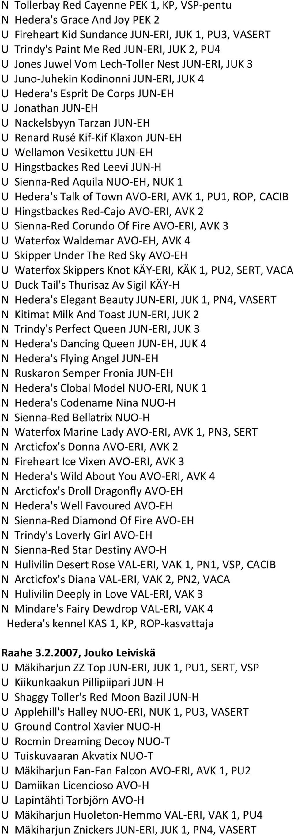 Vesikettu JUN-EH U Hingstbackes Red Leevi JUN-H U Sienna-Red Aquila NUO-EH, NUK 1 U Hedera's Talk of Town AVO-ERI, AVK 1, PU1, ROP, CACIB U Hingstbackes Red-Cajo AVO-ERI, AVK 2 U Sienna-Red Corundo