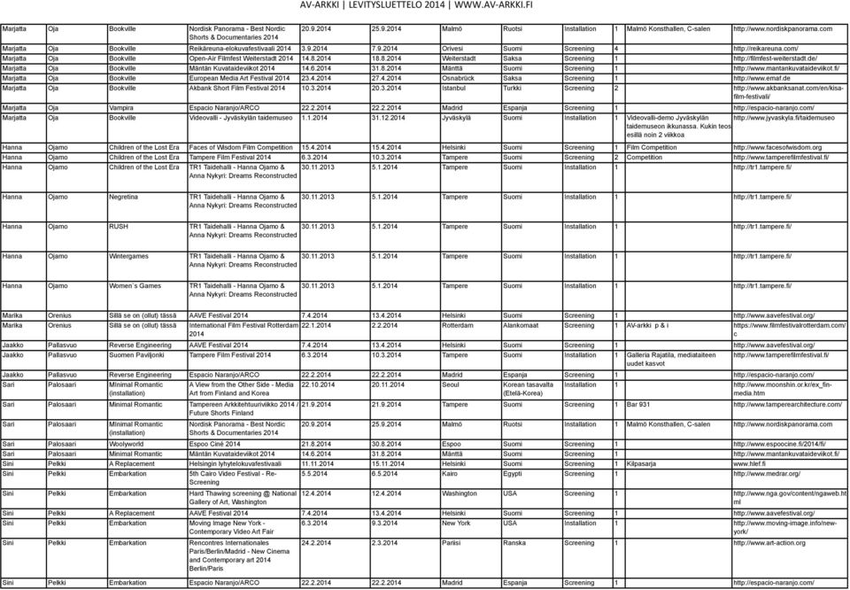 18.8. Weiterstadt Saksa 1 http://filmfest-weiterstadt.de/ Marjatta Oja Bookville Mäntän Kuvataideviikot 14.6. 31.8. Mänttä Suomi 1 http://www.mantankuvataideviikot.