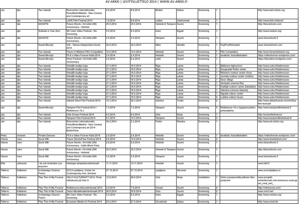 com Jan Ijäs Solitude in Year Zero 5th Cairo Video Festival - Re- Jan Ijäs GHOSTS Future Shorts / AV-Arkki 25th Jan Ijäs Sweet Mov(i)e VIS - Vienna independent shorts 5.5. 6.5. Kairo Egypti 1 http://www.