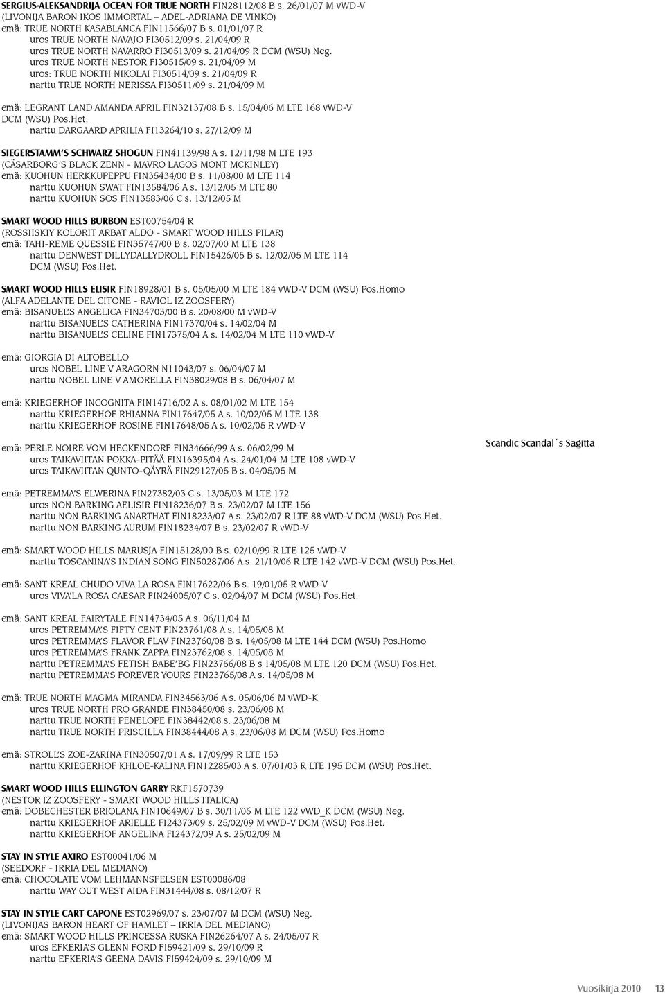 21/04/09 R narttu TRUE NORTH NERISSA FI30511/09 s. 21/04/09 M emä: LEGRANT LAND AMANDA APRIL FIN32137/08 B s. 15/04/06 M LTE 168 vwd-v narttu DARGAARD APRILIA FI13264/10 s.