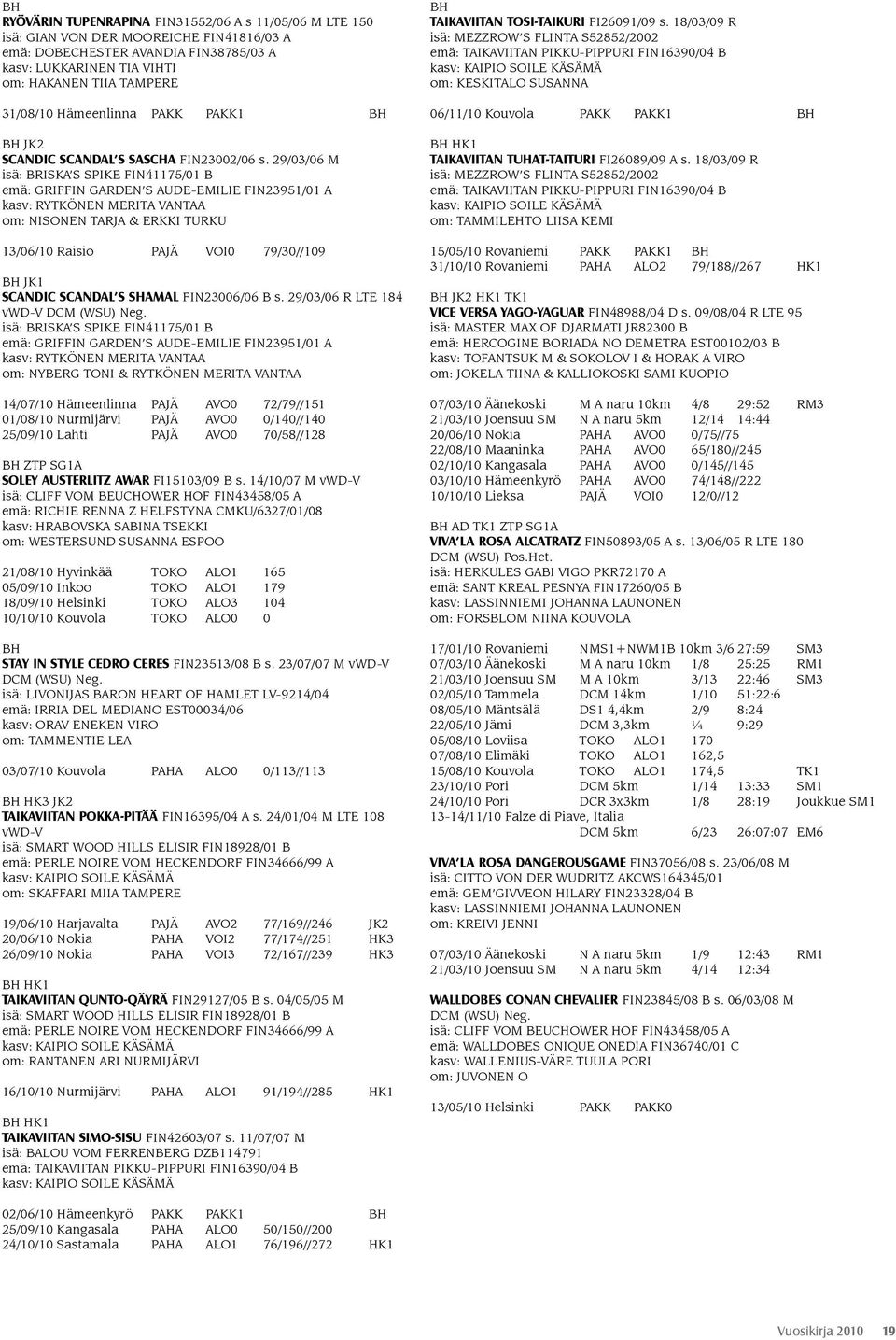 29/03/06 M isä: BRISKA S SPIKE FIN41175/01 B emä: GRIFFIN GARDEN S AUDE-EMILIE FIN23951/01 A kasv: RYTKÖNEN MERITA VANTAA om: NISONEN TARJA & ERKKI TURKU 13/06/10 Raisio PAJÄ VOI0 79/30//109 JK1